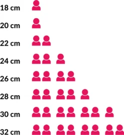 Le Creuset Koekenpan Les Forgées TNS - ø 28 Cm - Standaard Anti-aanbaklaag 12 Le Creuset Koekenpan Les Forgées TNS - ø 28 Cm - Standaard Anti-aanbaklaag -Huis Keuken 1107x1200 3