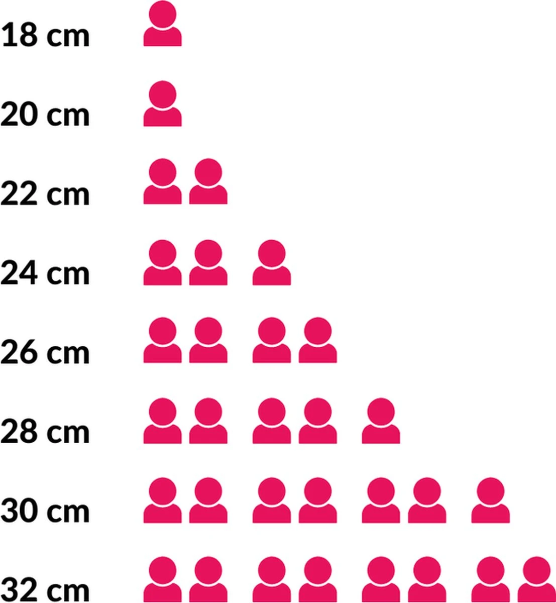 Hendi Koekenpan 28cm - Kitchen Line - RVS - Professionele Koekenpan Inductie - 2,7 Liter - Ø28x(H)5cm 4 Hendi Koekenpan 28cm - Kitchen Line - RVS - Professionele Koekenpan Inductie - 2,7 Liter - Ø28x(H)5cm - Afbeelding 4