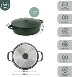 Westinghouse Performance Series - Hapjespan Inductie Met Deksel - 32cm Sauteerpan - Oven Geschikt - Groen -Huis Keuken 1120x1200 11