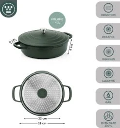 Westinghouse Performance Series - Hapjespan Inductie Met Deksel - 28cm Sauteerpan - Oven Geschikt - Groen -Huis Keuken 1120x1200 12