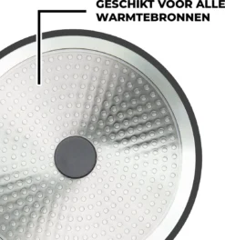 Premium Inductie Koekenpannenset - 3 Delig - Keramisch - Ø 20, 24 & 28 Cm - Braadpan - Zwart -Huis Keuken 1124x1200