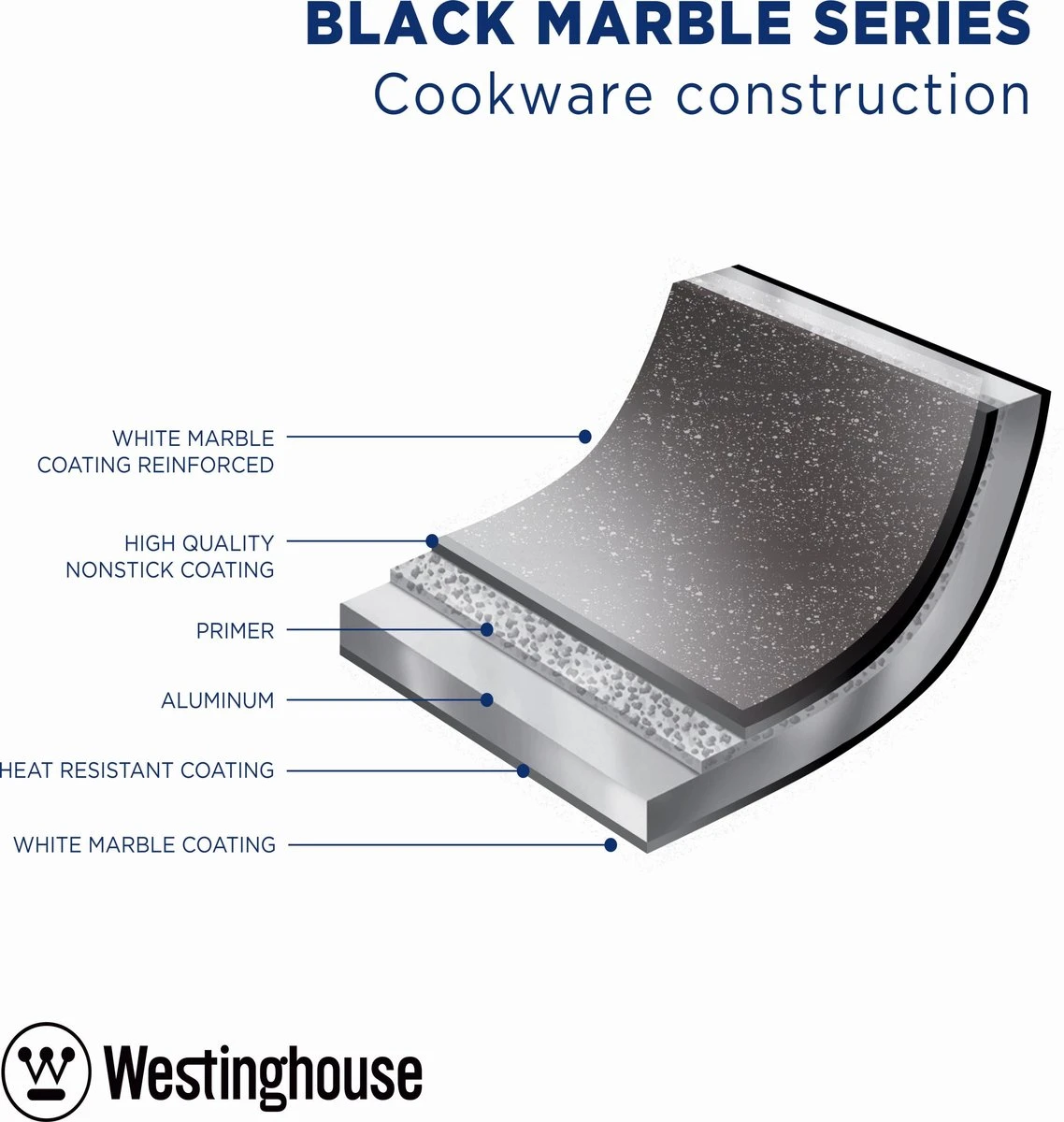 Westinghouse Grillpan - Ø 28 Cm - Zwart Marmer - Geschikt Voor Alle Warmtebronnen Inclusief Inductie - Steakpan Met Antiaanbaklaag- Aluminium 4 Westinghouse Grillpan - Ø 28 Cm - Zwart Marmer - Geschikt Voor Alle Warmtebronnen Inclusief Inductie - Steakpan Met Antiaanbaklaag- Aluminium - Afbeelding 4