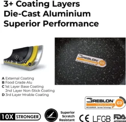 Herenthal Pannenset Inductie - Luxe 10-delige Koekenpan Inductie - Voor Alle Warmtebronnen - Pannen Met Glazen Deksels En Koudgrepen - Burgundy -Huis Keuken 1200x1158 1