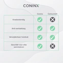 Coninx Grillpan 28CM - Steakpan - Afneembare Handgreep - PFAS-vrij - Grijs -Huis Keuken 1200x1200 1386