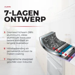 Flonal Pietra Lavica - Koekenpan - Ø 26cm - 100% PFOA Vrij - Aluminium - Ergonomische Handgreep - Geschikt Voor Alle Warmtebronnen -Huis Keuken 1200x1200 896