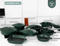 Westinghouse Pannenset - Performance Series Koekenpan 24cm + Koekenpan 28cm - Groen - Koekenpannenset 2-delig - Geschikt Voor Alle Warmtebronnen Inclusief Inductie -Huis Keuken 1200x924 3